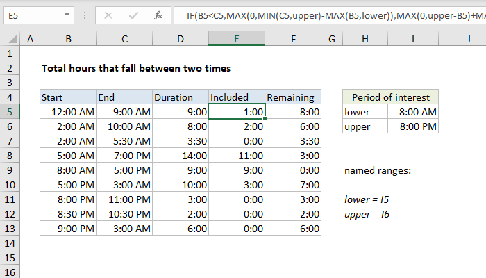 Excel Formula To Calculate The Hours Between Two Dates